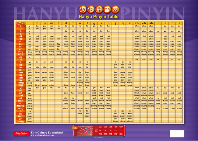 Pinyin, Pinyin Table, pin yin  Learn chinese, Chinese lessons