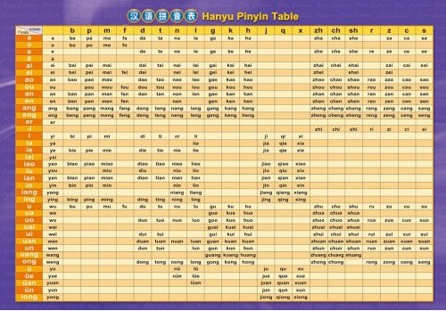 Pinyin Zhuyin Chart